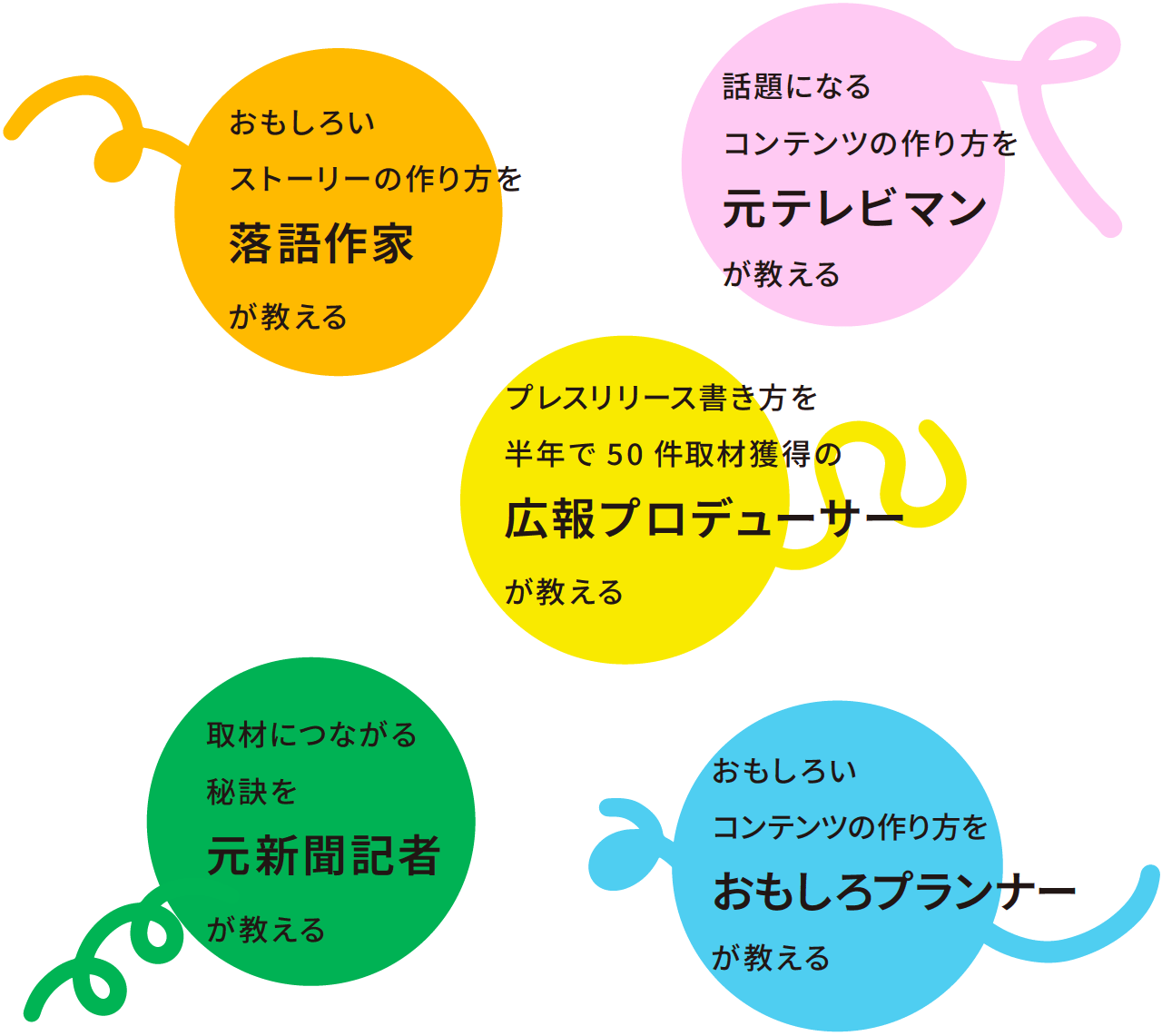 ‘おもしろい’のスペシャリストに集まっていただきました。